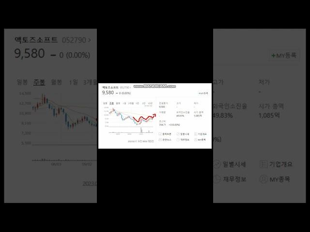 [액토즈소프트] 23년2월17일 무료추천주 #shorts # #액토즈소프트 #유니온 #유니온머티 #에스아이리 #키이스트 #안트로젠 #비트코인