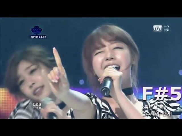 한국 걸그룹 메인보컬의 고음모음 및 옥타브 K-pop Girl group High notes and Octave(Main Vocal)