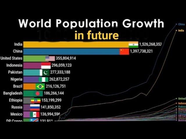 Population 1960 To 2016 Growth  Old Man In World  Bar Chart Excel Data Racing 