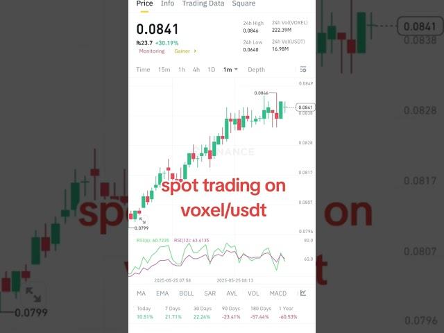 SPOT TRADING ON BINANCE CCOIN NAME VOLEX/USDT #public #stockmarket #binancetrading #binance #