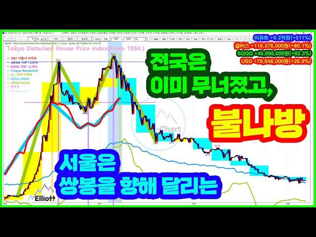 전국은 이미 무너졌고, 서울은 쌍봉을 향해 달리는 불나방...