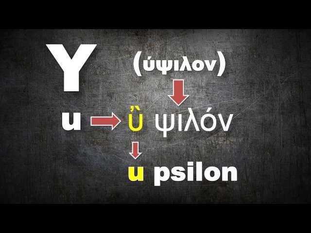 Greek alphabet the CORRECT pronunciation