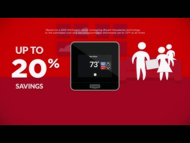 How a Wifi Thermostat Saves Your Family Money