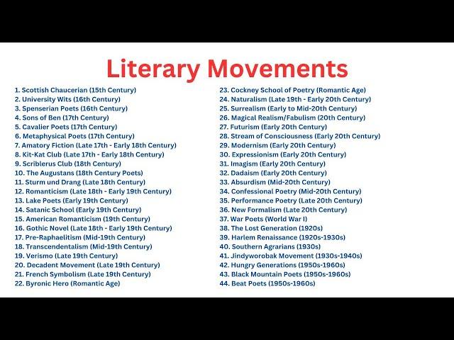 English Literary Movements: A Comprehensive Chronological Guide | UGC NET English Preparation