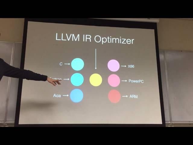 A Brief Introduction to LLVM