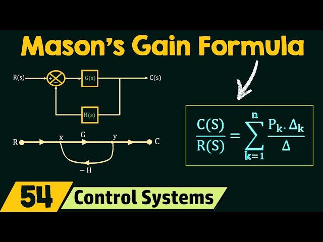 Mason’s Gain Rule