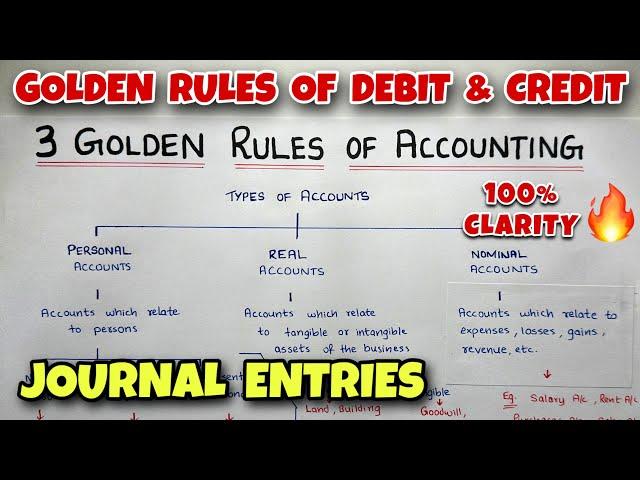 Golden Rules of Accounting with Journal Entries - Debit & Credit - By Saheb Academy
