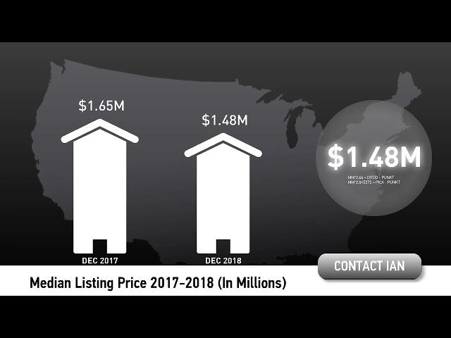 Bellevue Real Estate Market January 2019