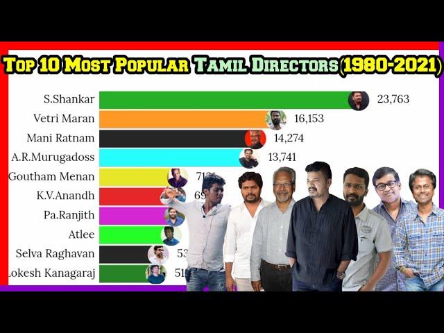 Top 10 Most Popular Directors in Tamil Cinema | Best Directors in tamil cinema | Mobile Craft