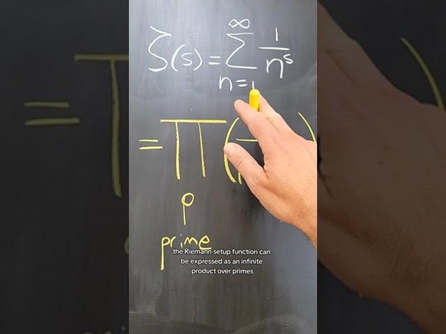 What is... the Riemann Hypothesis?