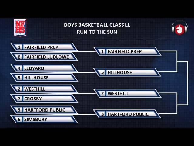 Use of NFHS Bracket Graphics