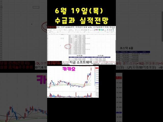 수급 & 실적전망 #주식 #수급 #외인  #기관 #HD현대인프라코어 #카카오 #대덕전자 #한미반도체