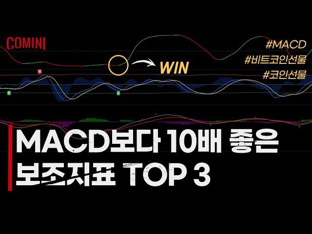  MACD보다 10배 좋은 보조지표 TOP 3 (Feat. 비트코인 선물)