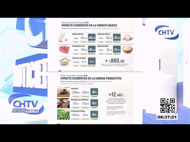 CHTV- CANAL HONDUREÑO DE TELEVISIÓN