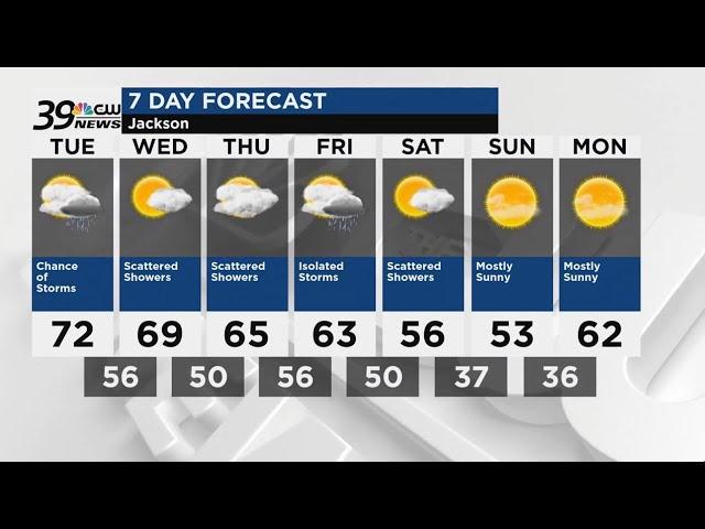 NBC39 Weather for Tuesday, March 5, 2024