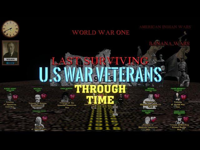 Last Surviving US War Veterans Through Time (American Revolution to World War One)