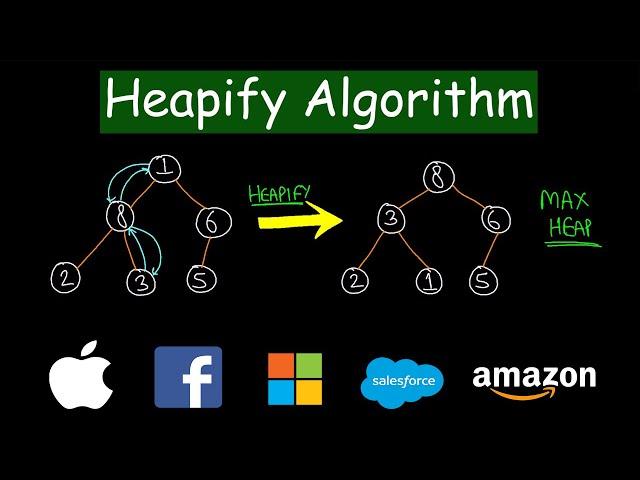 Heapify Algorithm | Max Heapify | Min Heapify