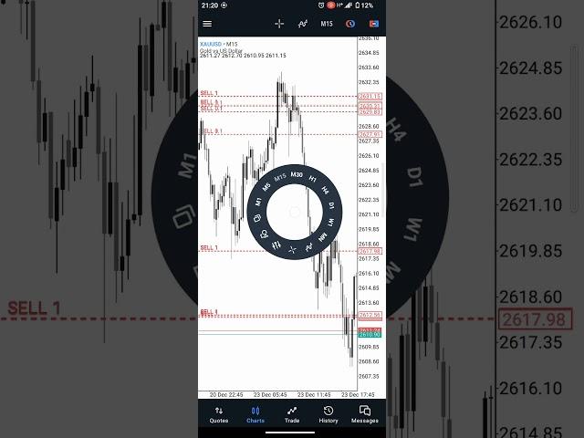 FLIPPING AGGRESSIVE ENTRIES #trading #africa #forex #flipping #crypto