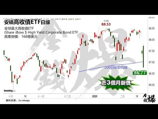《楊世光在金錢爆》20200226流動性失控？股市糖尿病vs.債市痛風