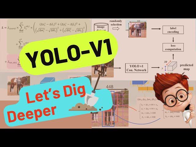 YOLO V1 - YOU ONLY LOOK ONCE || YOLO OBJECT DETECTION SERIES