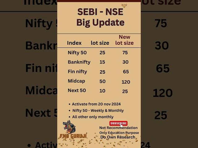 SEBI NSE big update lot size change #trading #stockmarket #fnotrading #newrules