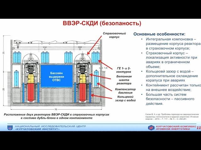 Перспективы развития реакторов ВВЭР-СКД: экспериментальные результаты и концептуальные проработки