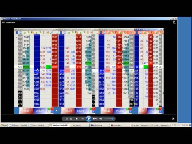 Order Flow Scalping w/John Grady No BS Day Trading