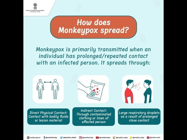 Learn how #Monkeypox spreads and stay safe.