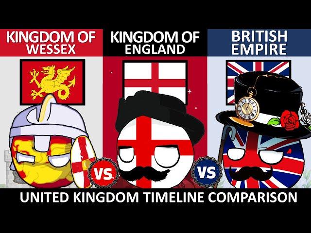 Kingdom of Wessex vs Kingdom of England vs United Kingdom-Country Timeline Comparison