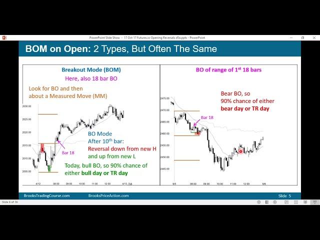 Brooks Price Action: Trading Opening Breakouts & Reversals