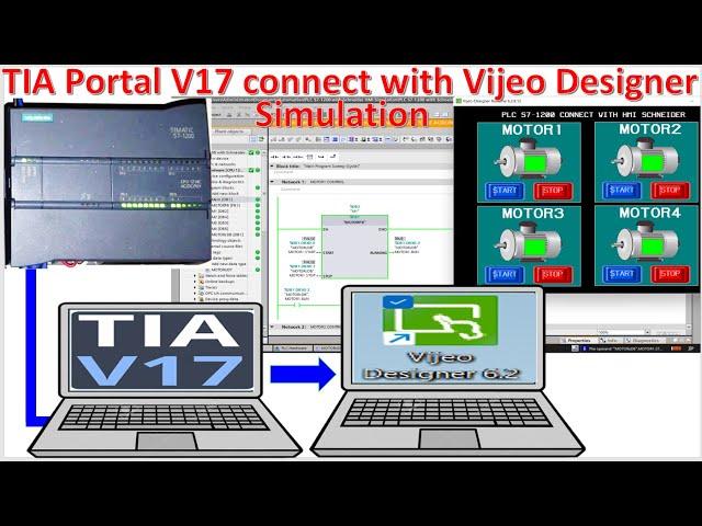 PLC S7-1200 connect with Schneider HMI Vijeo Designer software runtime