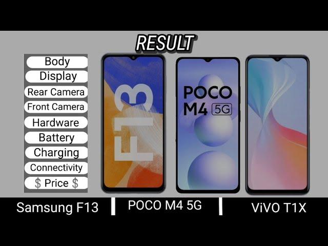 VIVO T1X vs Samsung F13 vs POCO M4 Full Comparison. Includes Features and Specification.