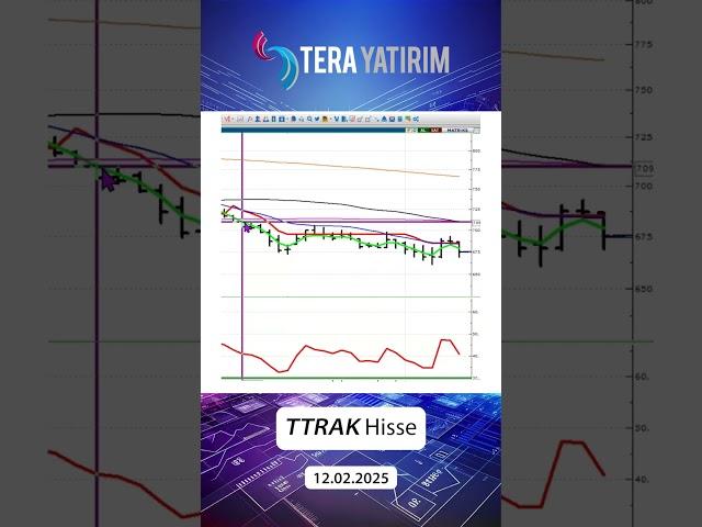 TTRAK Hisse Analiz - Türk Traktör Hisse #ttrak #hisseyorum #hisseanaliz