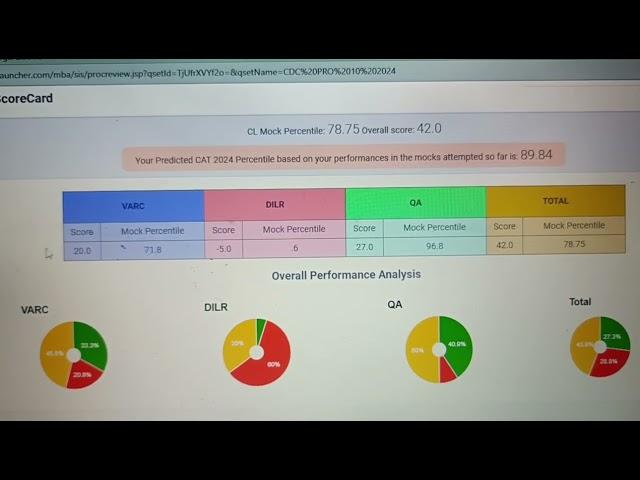 last 3 days for cat 2024 / my last mock  @b-school-mba