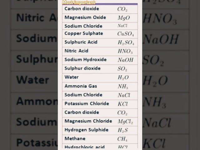 Science most important chemical formulas. std 10th imp formula.#important #formula #science