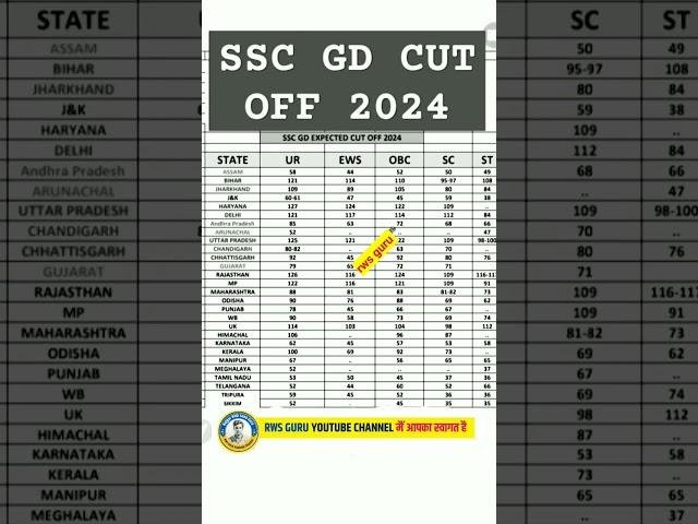 SSC GD Cut off 2024 #sscgd #shorts #shortfeed