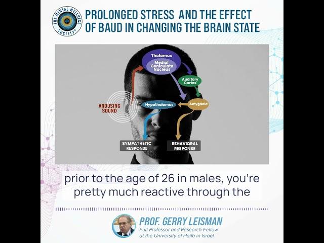 Prolonged Stress & the Effect of (BAUD-BPM) Bio Acoustical Utilization Device in Changing the Brain