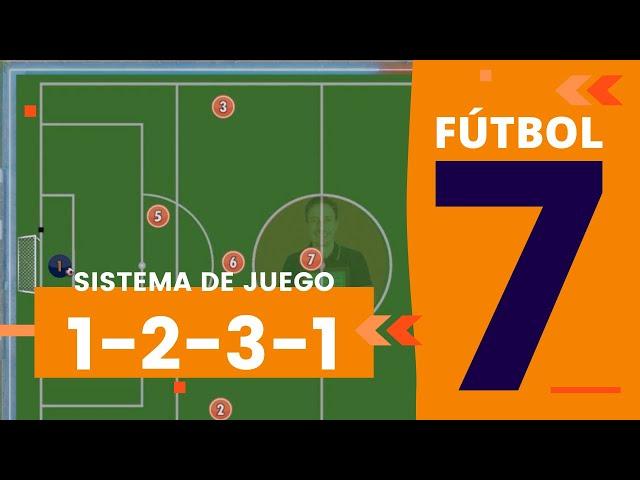 FÚTBOL 7 Táctica | SISTEMA DE JUEGO 1-2-3-1 (Aprende cómo usarlo) 