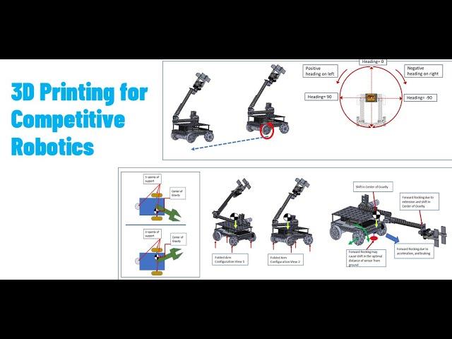 Impact of Solid Freeform Fabrication to enable design and prototyping for Competitive Robotics