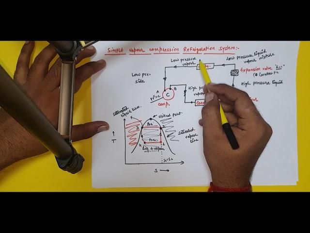 SIMPLE VAPOUR COMPRESSION REFRIGERATION SYSTEM || T-S AND P-h DIAGRAM ||TECHNICAL CLASSES|| IN HINDI