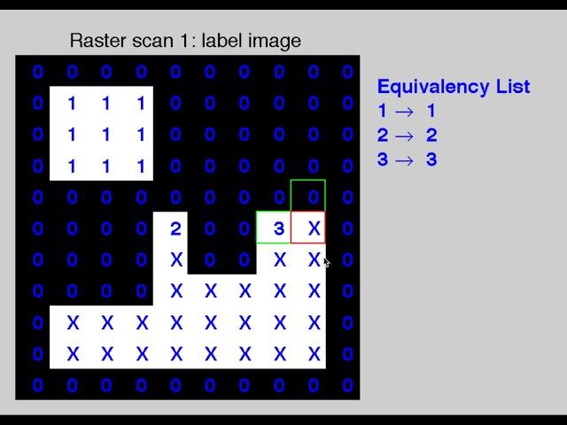 Intro2Robotics: Connected Components in a Binary Image