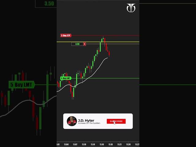 Futures ES: Did I Just Find the Easiest Trade Ever?
