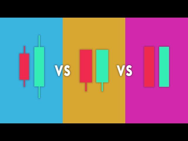 The ONLY Candlestick Pattern Guide You'll EVER NEED