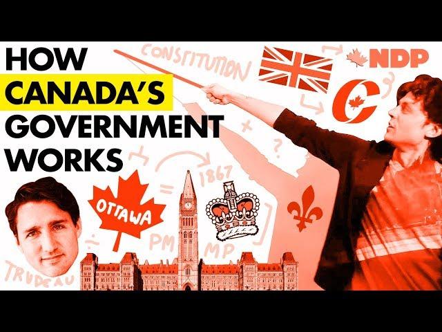 How Canada's Government Works (citizenship test tutorial)