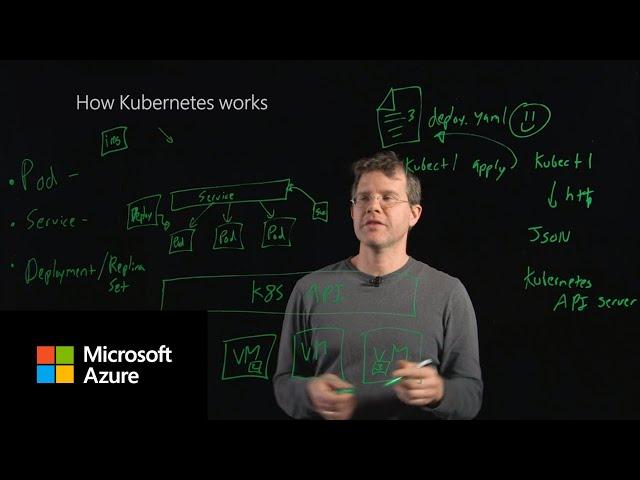 How Kubernetes works