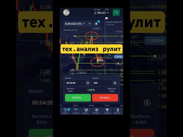 Уровни, фигуры #трейдинг