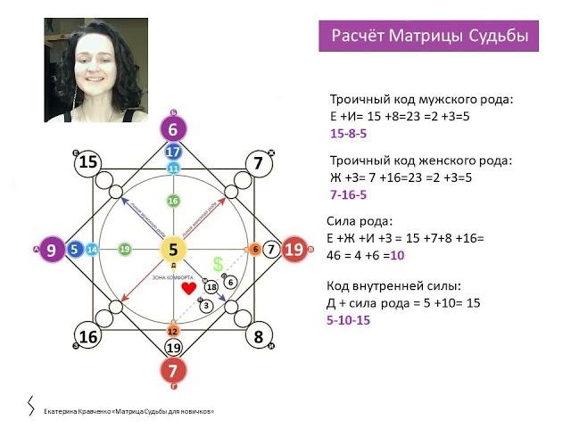 Обучение Матрица Судьбы. Урок № 5  Расчёт троичных кодов, силы рода
