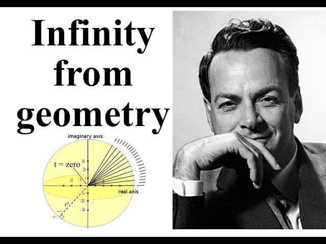 Why Infinite Number of Calculation Explained Geometrically Renormalization of Richard Feynman QED