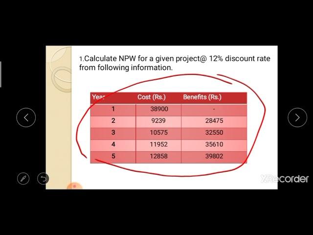 calculation of NPW