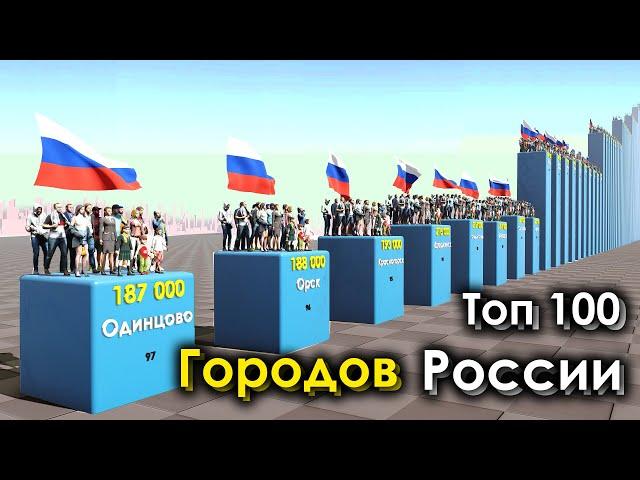 Топ 100 Городов России по населению